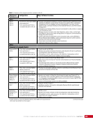 visit page 129