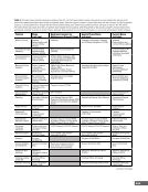 visit page 27